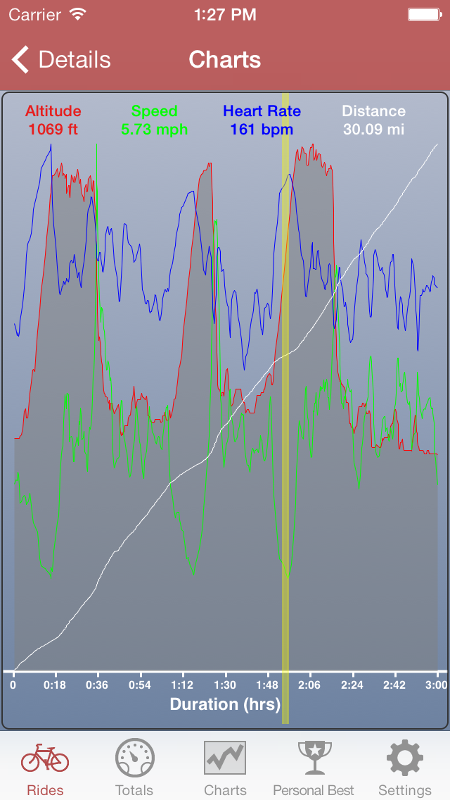 BikeSmart ride charts screen